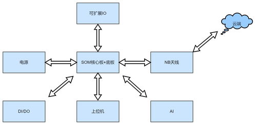 從零到一 基于紅豆Cat 1開源項目的TCP版DTU產品全流程開發(fā)實戰(zhàn)
